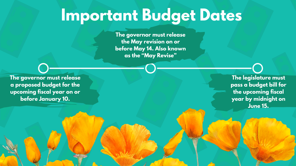 graphic of key budget dates